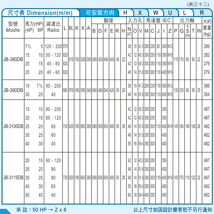臺(tái)灣減速機(jī)-仲益強(qiáng)力型減速機(jī) JB-DB臥式直插馬達(dá)（三段式3-Stage齒輪減速機(jī)）