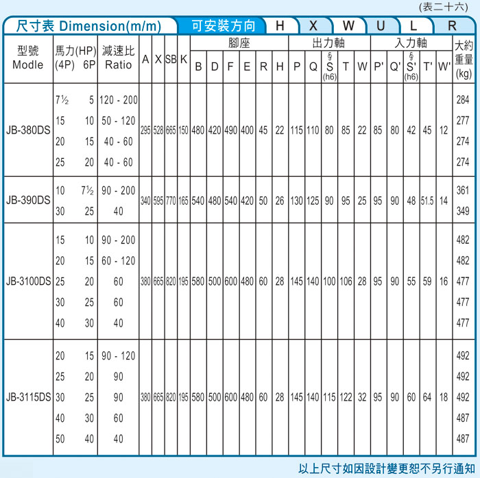 臺灣減速機-仲益強力型減速機 JB-DS臥式雙軸（三段式3-Stage齒輪減速機）